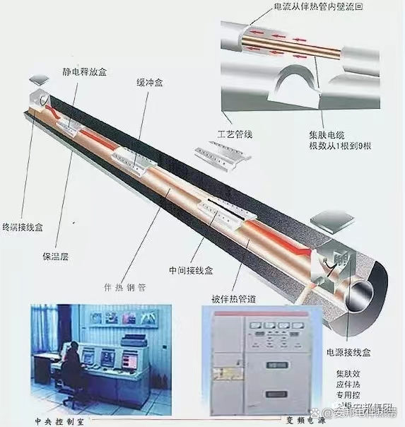 電伴熱在凈水器中的應(yīng)用(圖1) eb949b05cb2be890c16584de89a3c8551850.jpeg