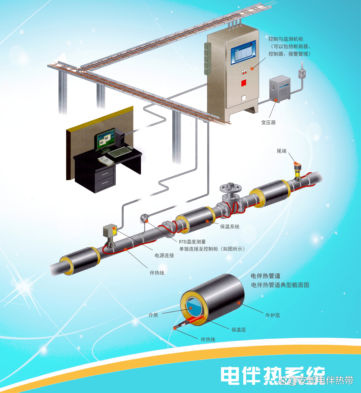 采購電伴熱帶前的準(zhǔn)備(圖1) 8dfea1a8ea2446d7c35c6df24bc320b9268.jpeg