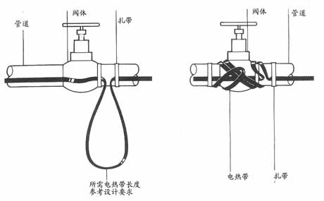 詳細(xì)解答電伴熱管道保溫系統(tǒng)使用中的常見問題之第一篇(圖2)