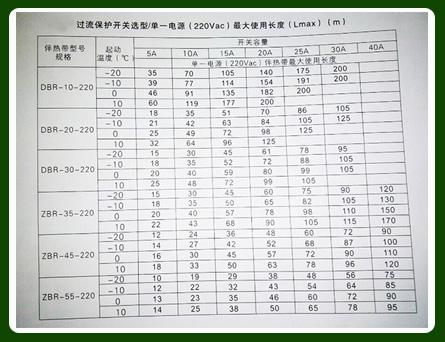 如何正確確定電伴熱電源較大使用長度以及保護(hù)開關(guān)容量？(圖1)