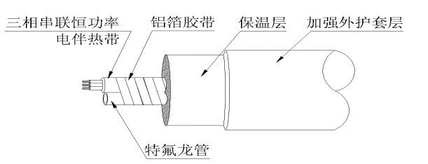 內蒙古某電廠伴熱采樣復合管（恒功率伴熱帶）脫硫系統(tǒng)(圖1)