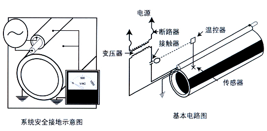 電伴熱集膚效應/管道集膚伴熱系統(tǒng)(圖3)