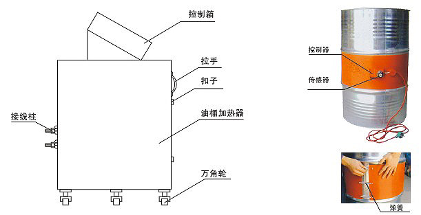 YDR型200升油桶電加熱器、加熱器(圖2)