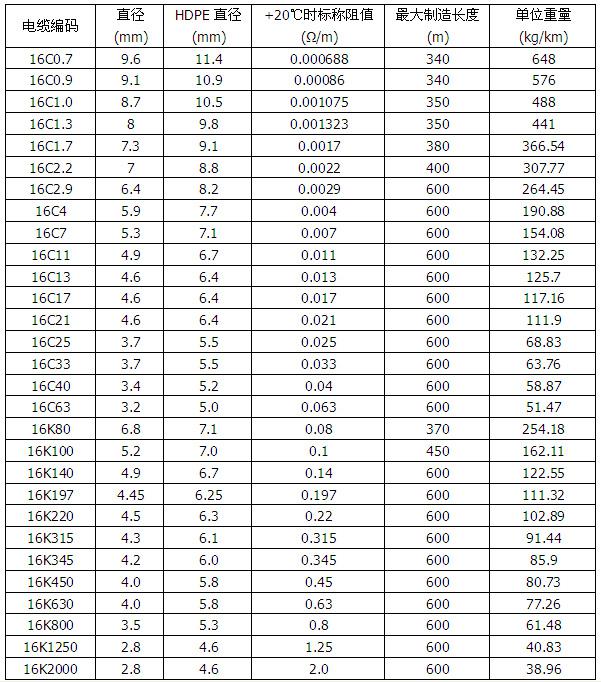 MI銅護(hù)套礦物絕緣加熱電纜(圖2) MI銅護(hù)套礦物絕緣加熱電纜(圖2)