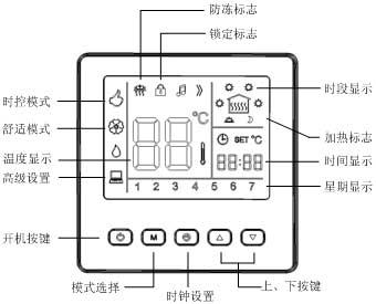 AB8005時(shí)段編程電地暖溫控器(圖1) AB8005時(shí)段編程電地暖溫控器(圖1)
