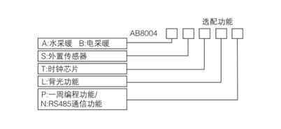 AB8004電地暖數(shù)字溫控器(圖1) AB8004電地暖數(shù)字溫控器(圖1)
