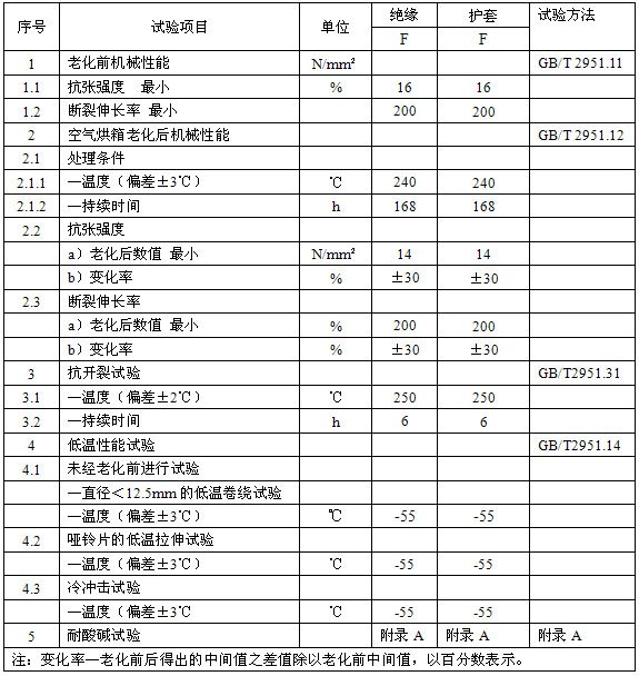 恒功率電伴熱帶安徽省地方標(biāo)準(zhǔn) DB34/T 1497-2011(圖4)